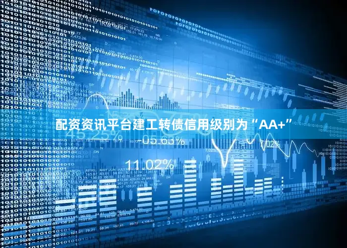 配资资讯平台建工转债信用级别为“AA+”